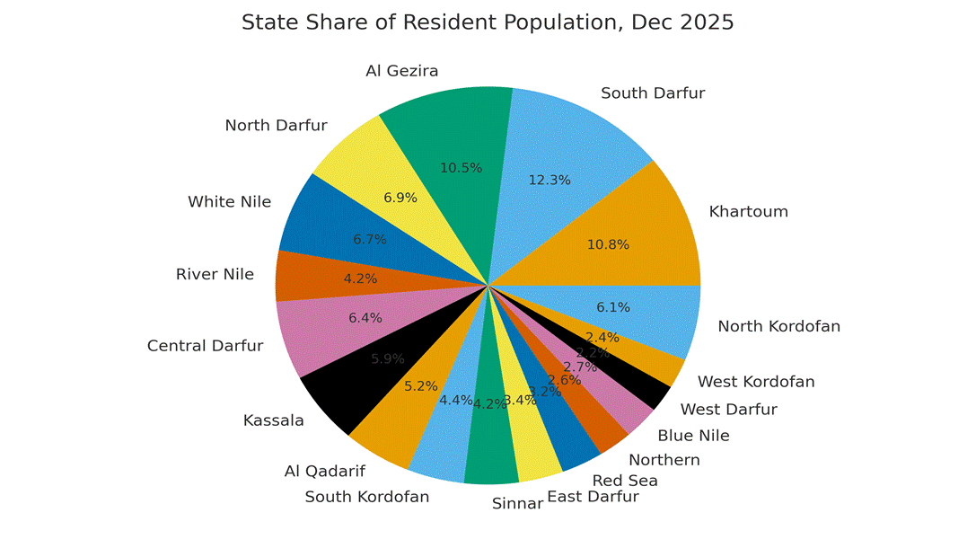 image 5 Sudan’s Demographic Unravelling: War, Displacement, Famine and Strategic Control